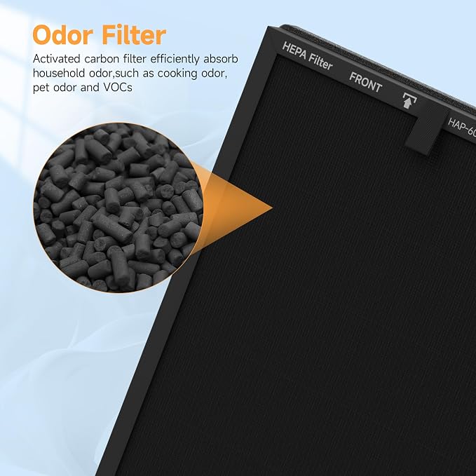 2 Packs HAP602 Toxin Absorber Replacement Filters Compatible - Image 6