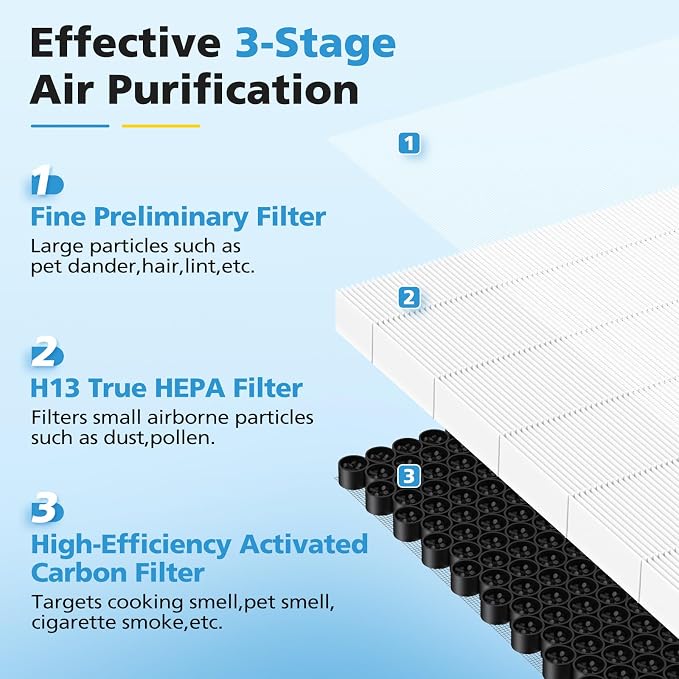 2 Pack F1 Replacement Filter for AMEIFU F1 Air Purifier, Double-Sided Air - Image 4