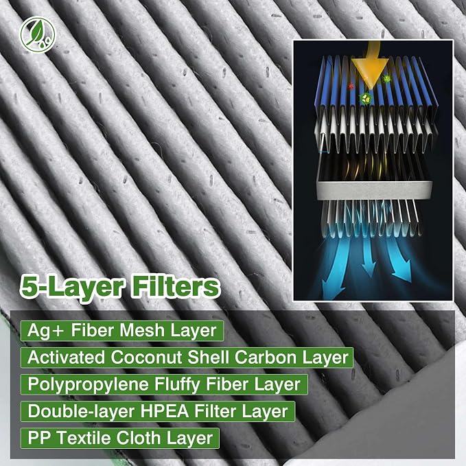 4-PACK HEPA Cabin Air Filter Fits - Image 3
