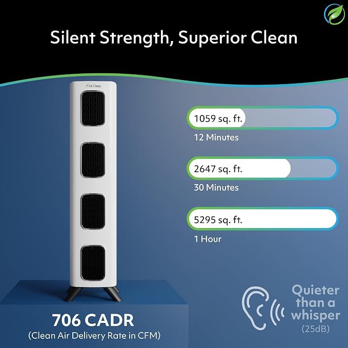 Air Oasis iAdaptAir 2.0 Accelerated Whole Home HEPA Air Purifier Bundle – 5 Air - Image 4