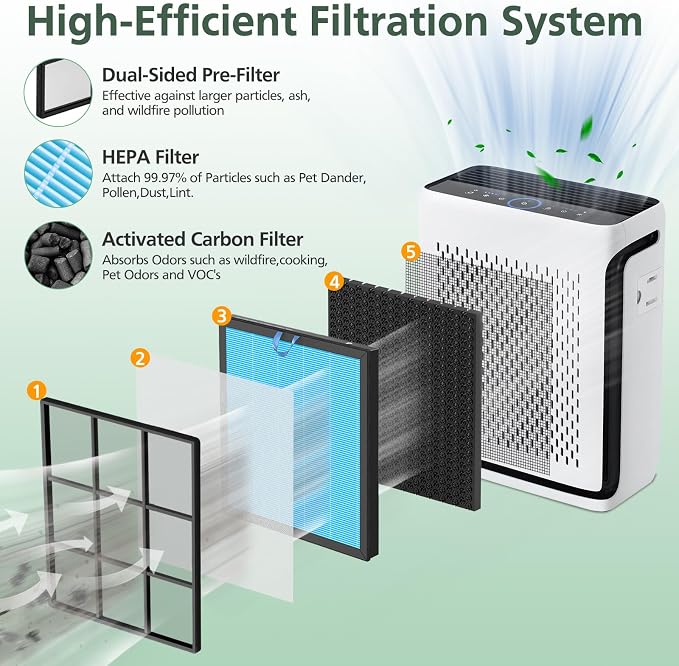 Vital 100S Smoke Remover Replacement Filter - Image 2