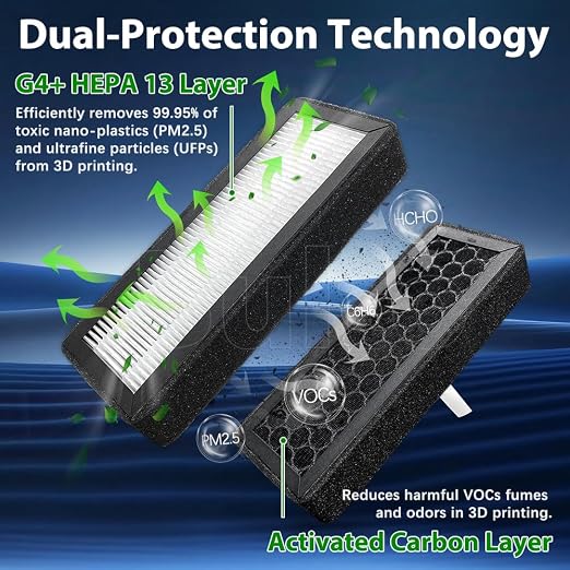 3Pcs X2D/P2S Air Filters for Bambu Lab X2D/P2S 3D Printer, Dual-Layer Upgrade - Image 3
