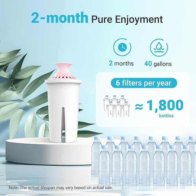 AQUA CREST Magnesium Water Filter, Intended - Image 6