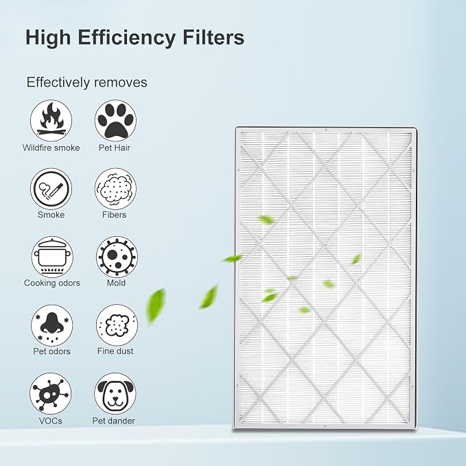 HE601 Replacement Filter 2 Pack Compatible - Image 5