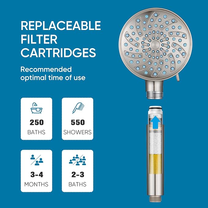 Cobbe Filtered Shower Head - Image 8