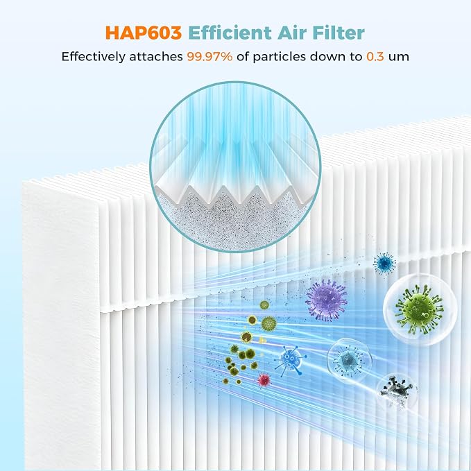 2 Pack HAP603 Replacement Filter Compatible - Image 4