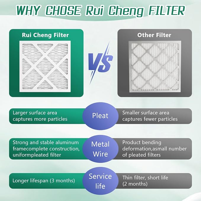 6 Pack Updated 6x10x1Air Filter, pertain Merv 11 HVAC Pleated A/C Furnace - Image 6