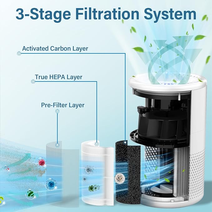 2 Pack B-D02L/M05 Replacement Filter Compatible - Image 2