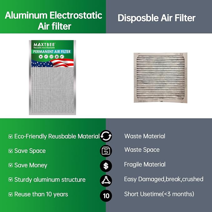 20x25x1 Air Filter Electrostatic Filter Reusable Washable HVAC AC Furnace Filter - Image 3