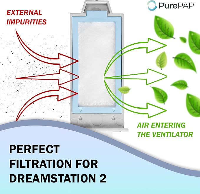 Replacement Compatible with Philips DreamStation 2 Filter - Image 2