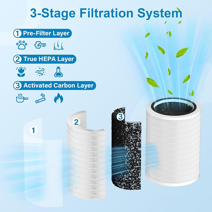 2 Pack 12010 Filter Replacement Compatible - Image 4