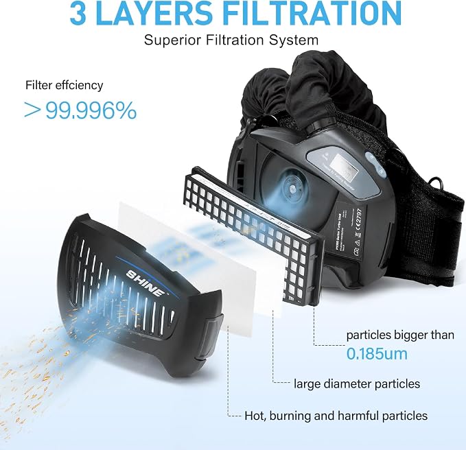 SHINE Air Purifying Respirator, Approved 3 Levels Airflow Control, - Image 2