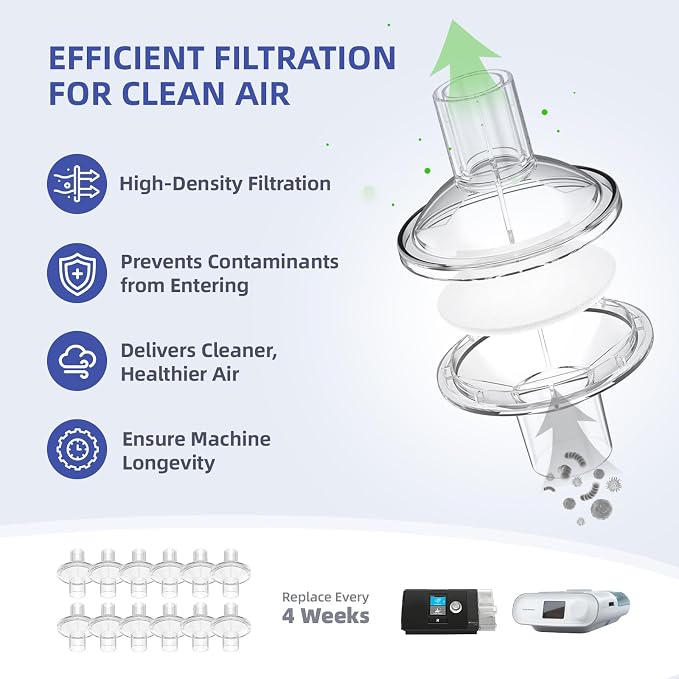 12-Pack CPAP Filters, Universal CPAP Inline Filter - Image 5
