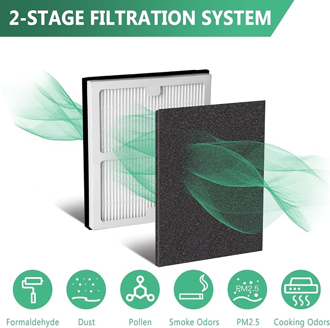 Gekufa Replacement Filter B Compatible - Image 2