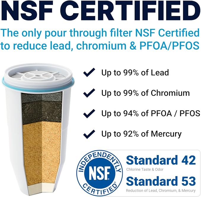 ZeroWater Official Replacement Filter - Image 4