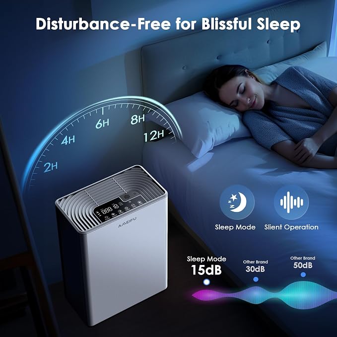 AMEIFU Air Purifiers for Home, Dorm & Large Room up to 2300sq.ft, H13 True HEPA - Image 4