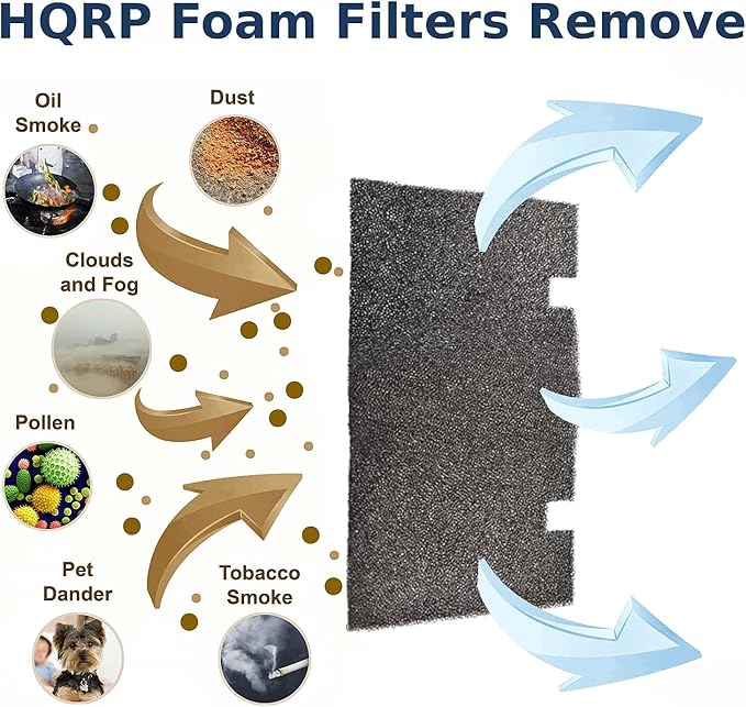 HQRP 4 pcs Foam Air Filter Compatible - Image 6