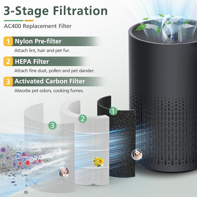 2 Pack AC400 Air Purifiers Replacement Filter - Image 4
