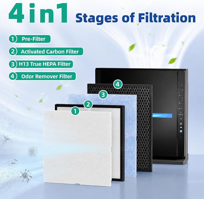 MinusA2 Replacement Filter Compatible - Image 3