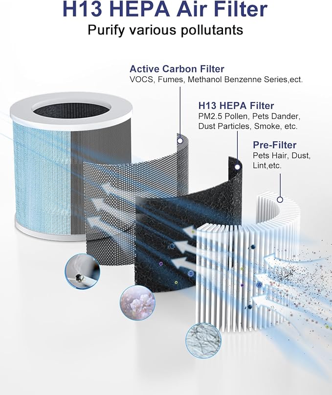 VEWIOR A1 Official Replacement H13 True HEPA Air Purifier Filter, Compatible - Image 3
