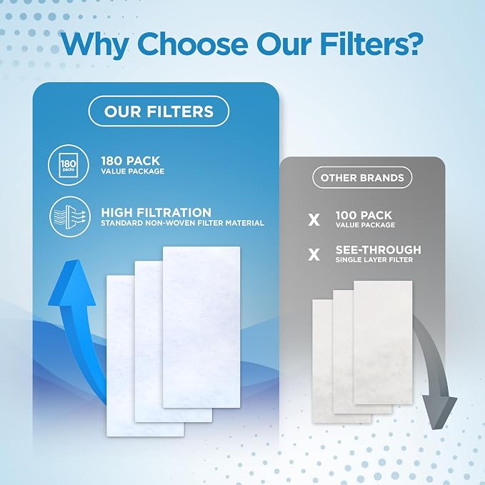 resplabs CPAP Filters Compatible - Image 4
