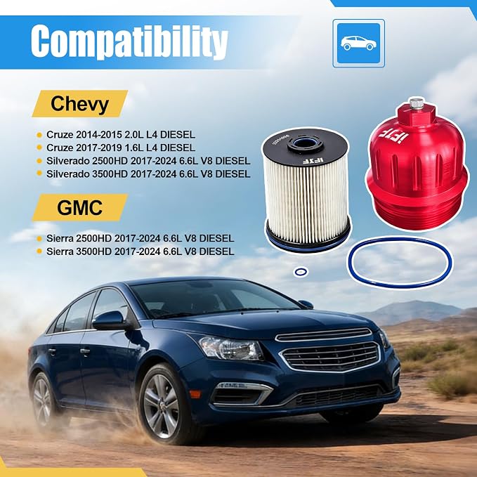 iFJF TP1015 Fuel Filter and 134001 Housing Cap Replacement - Image 2