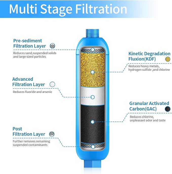Lifefilter RV Inline Marine Water Filter, Bad Taste&Odor - Image 2