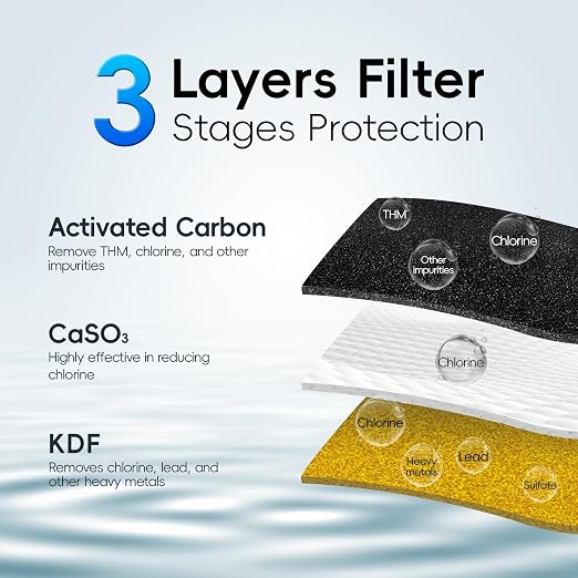 iSpring Faucet Water Filter DF2-CL - Image 2
