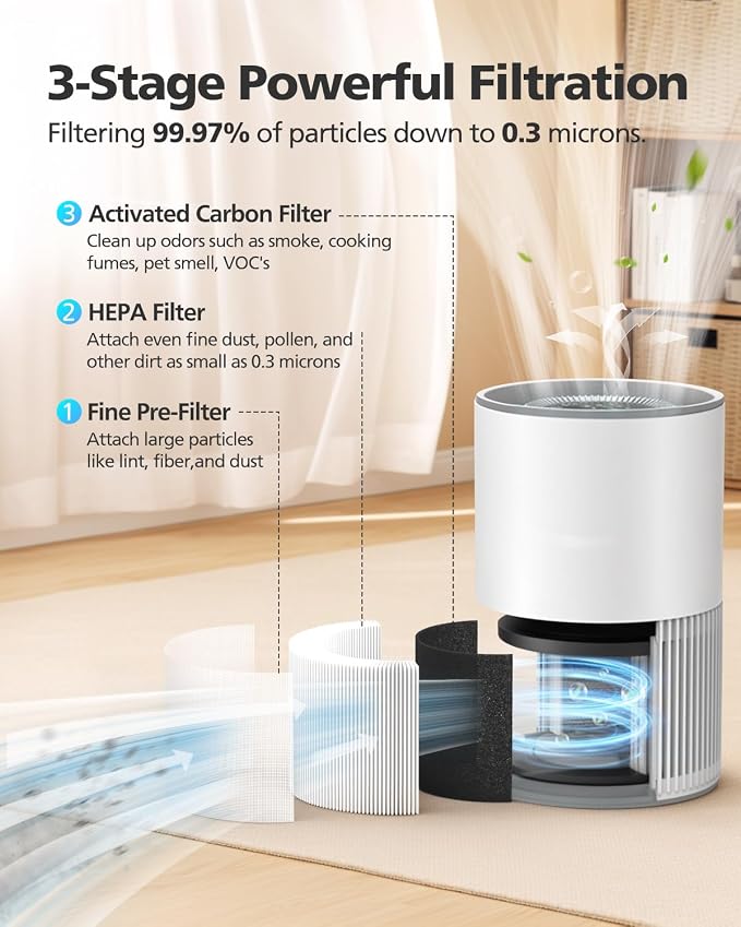 iSingo 2 Pack BW302 Replacement Filter Compatible - Image 3