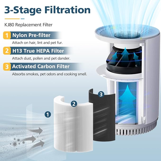 KJ80 Replacement Filter, 3-in-1 KJ80 H13 HEPA Filter High Efficiency Air - Image 3
