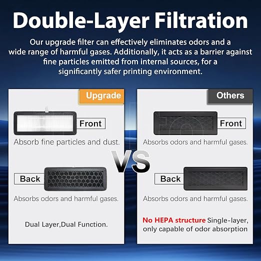 3Pcs X2D/P2S Air Filters for Bambu Lab X2D/P2S 3D Printer, Dual-Layer Upgrade - Image 6