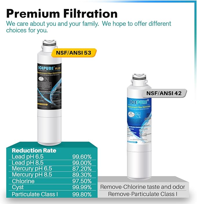 ICEPURE PLUS NSF/ANSI 53 DA29-00020B Refrigerator Water Filter Compatible - Image 6