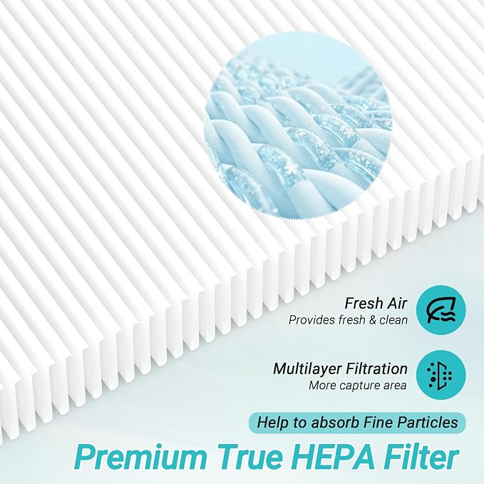 2 Packs Upgraded 3-in-1 HE402 Replacement Filter - Image 4