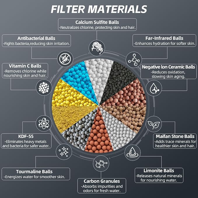 Handheld Shower Filter for Hard Water- 25-Stage Advanced Filtration - Image 3