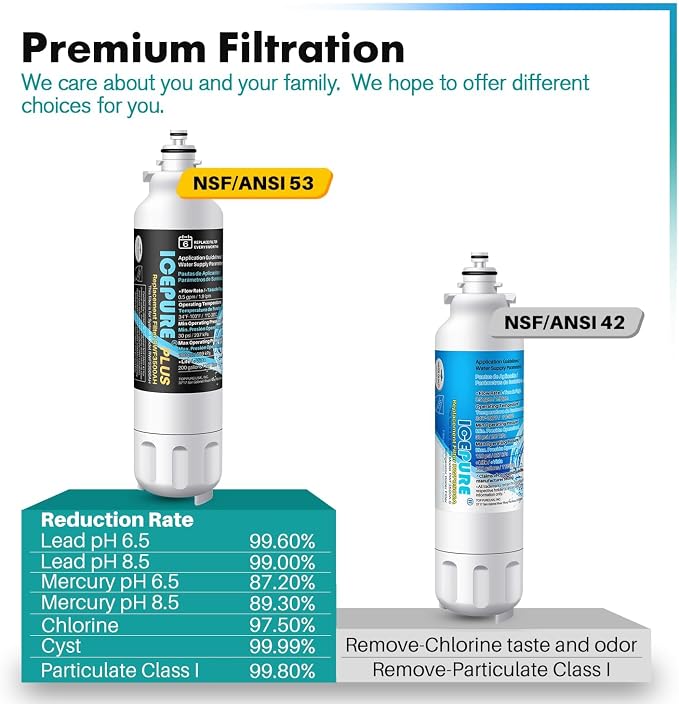 ICEPURE PLUS 46-9490 NSF/ANSI 53 NSF/ANSI 42 Certified Compatible - Image 4
