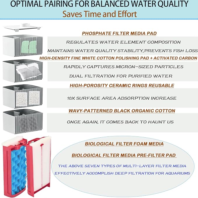 42 Pack Filter Media Kit for Fluval 406/407 Canister Filters - Image 5