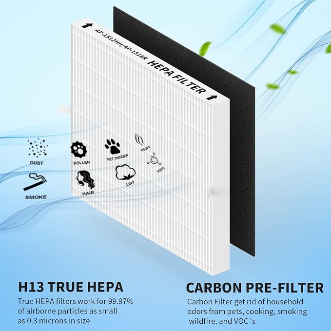 4 Pack AP-1512HH Replacement Filter Set - Image 4
