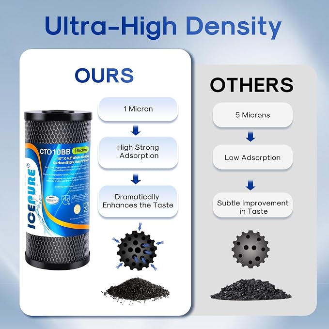 ICEPURE 10"X4.5", 1 Microns Whole House Sediment Activated Carbon Water Filter - Image 5