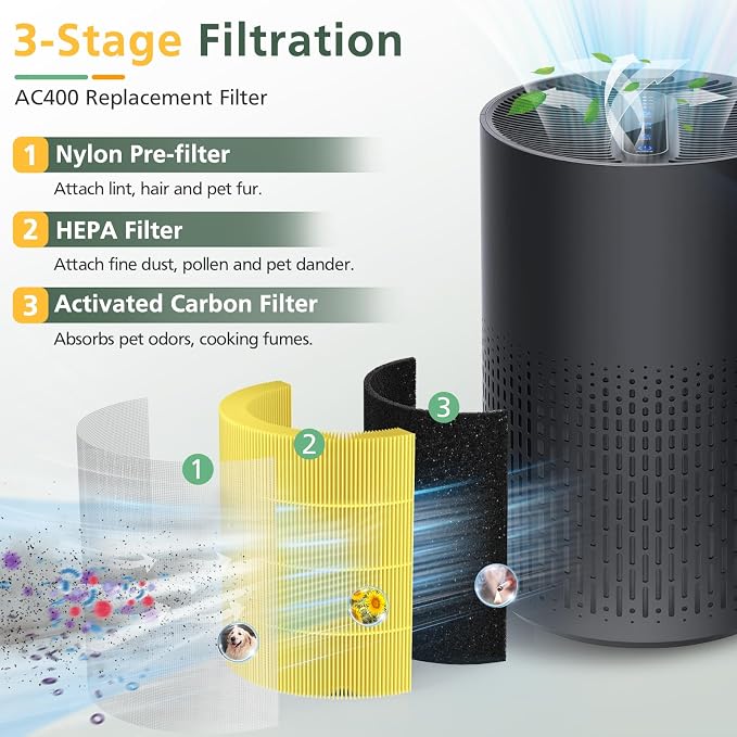 2 Pack AC400 Air Purifiers Replacement Filter - Image 3