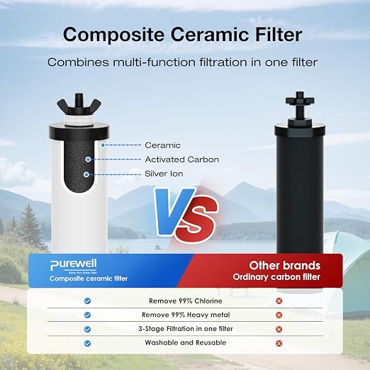 Purewell 2.25G Gravity Water Filter System - Image 3