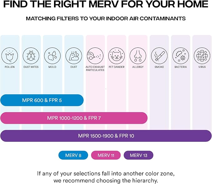 Simply 16x25x2 Air Filter, MERV 8, 6 Pack, Furnace Air Filter - Image 6