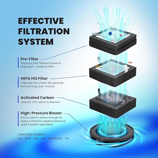 3D Printer Filtration System - Image 3