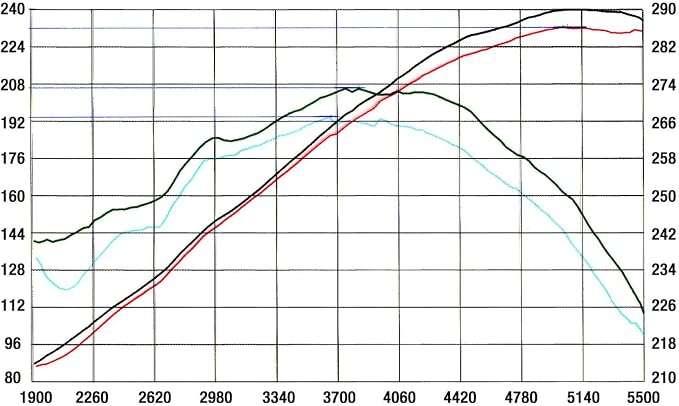 aFe Power Magnum FORCE 54-10092 GM Trucks/SUV Performance Intake System - Image 5