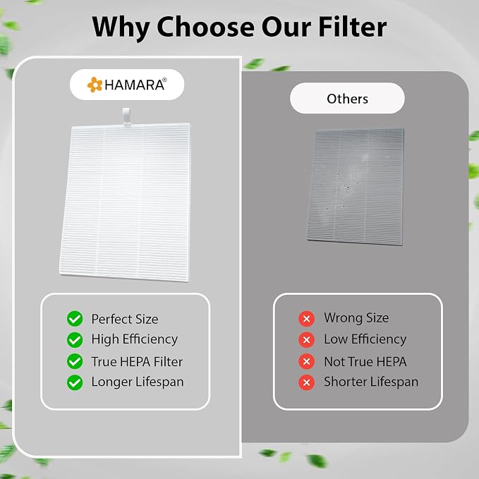 HAMARA Nail Dust Collector Replacement Filters 4 Pack – Reusable 6x7 Inch - Image 5