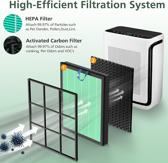 Vital 200S Toxin Absorber Replacement Filter - Image 2
