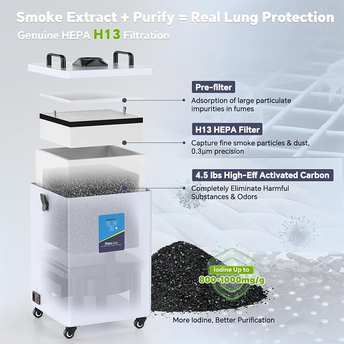 FumeClear FC-2002 Fume Extractor, 260 to 300m³/h Strong Suction, Low-Noise - Image 4