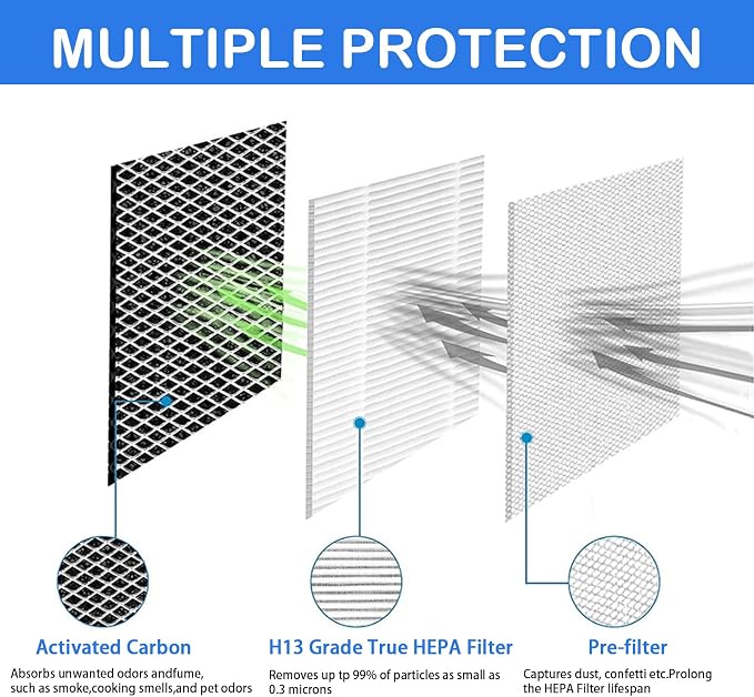 MA-15 Air Purifier Replacement Filter - Image 5