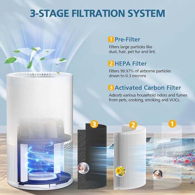 AP-S0610L Replacement Filter Compatible - Image 3