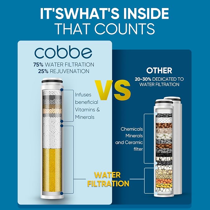 Cobbe Filtered Shower Head - Image 2