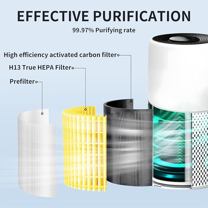 Replacement H13 Filter Compatible - Image 7